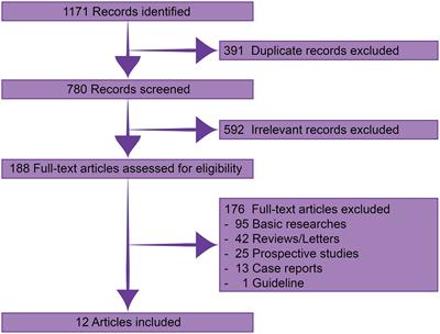 Tyrosine kinase inhibitors in patients with advanced anaplastic thyroid cancer: an effective analysis based on real-world retrospective studies